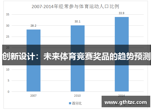 创新设计：未来体育竞赛奖品的趋势预测